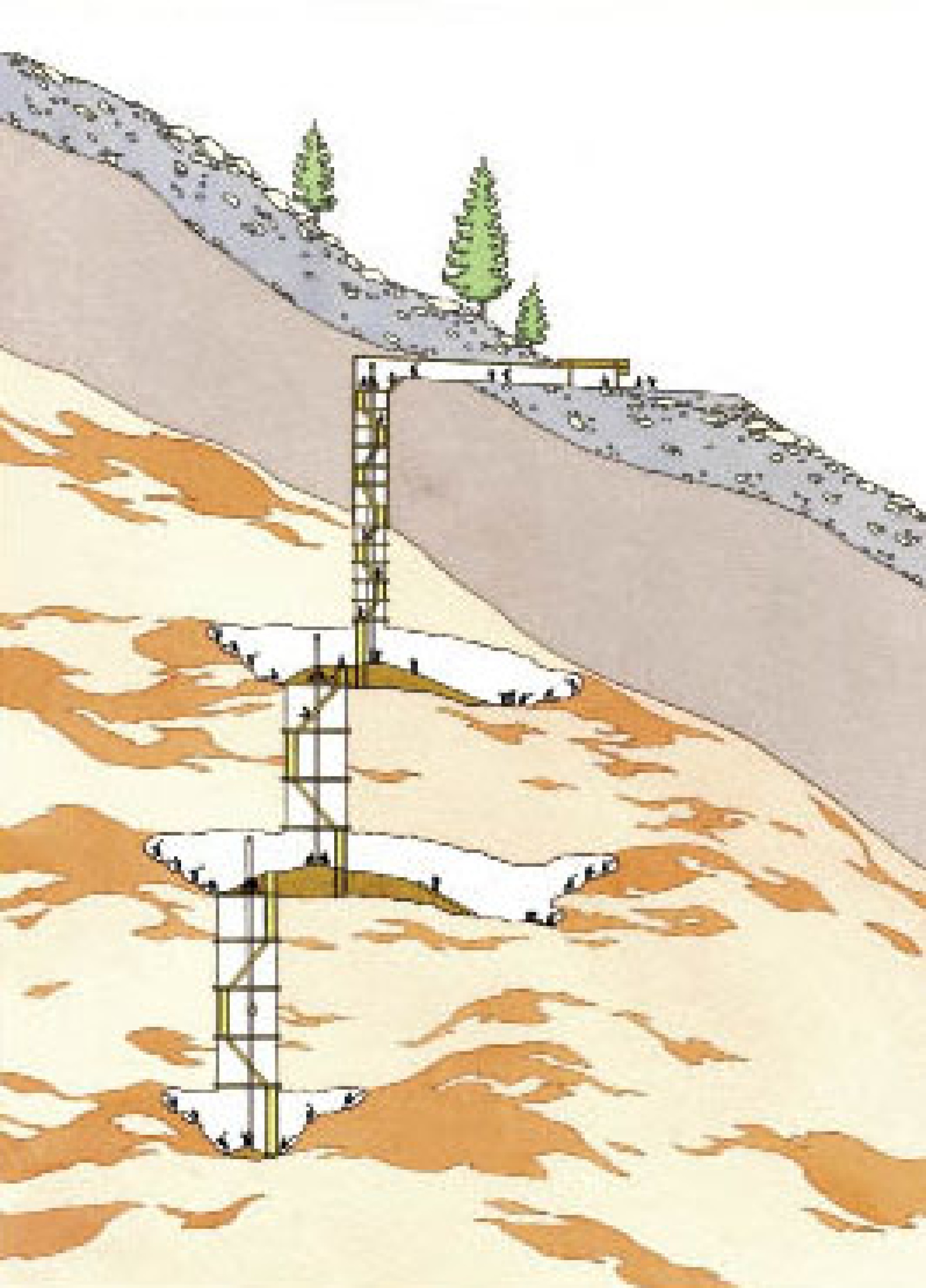 : Schematische Darstellung des bronzezeitlichen Schachtbaues an der Fundstelle Christian von Tuschwerk: Nur ein Teil der mittleren Abbauhalle wurde bisher ergraben. Die Existenz mindestens einer weiteren Halle, eine Etage über dem Ausgrabungsbereich, kann durch einzelne Fundmeldungen aus dem 18. und 19. Jahrhundert wahrscheinlich gemacht werden. Ebenso ist ein tiefer gelegener Abbauraum aufgrund historischer Berichte über das Vorkommen von Heidengebirge zu vermuten. (Bild: D. Groebner - NHM Wien)