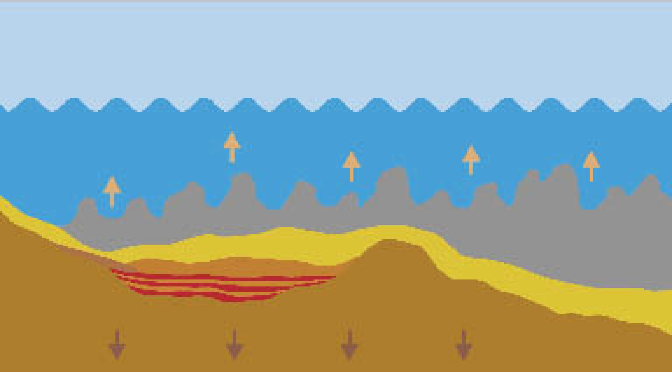 : Vor 240 Millionen Jahren wurde das Gebiet über den Salzlagern des Salzkammergutes abermals vom Meer überflutet, und es lagerten sich Kalk- und Dolomitschichten ab. Stellenweise wuchsen mächtige Korallenriffe empor. (Bild: K. Löcker, nach Kollmann - NHM Wien)