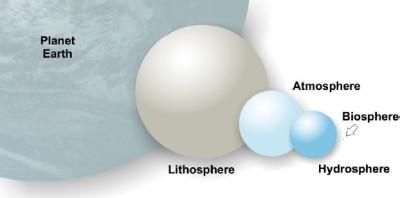 : The spheres of planet Earth. 
© NHM Vienna, Mathias Harzhauser